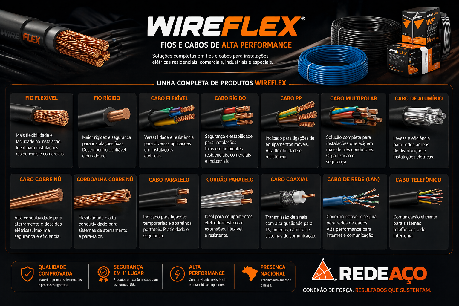 Wireflex